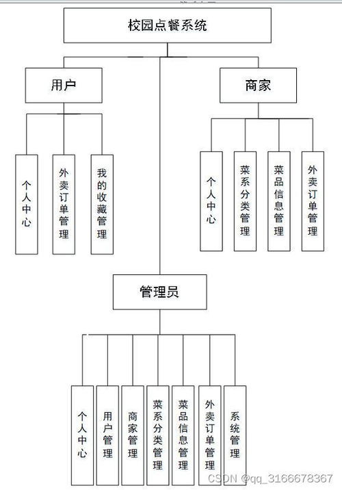 SpringBoot框架技术及其在计算机数据处理服务中的应用参考文献探讨