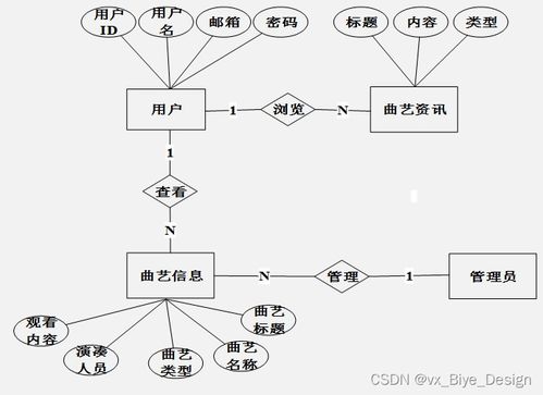 SpringBoot与MySQL曲艺库管理系统设计与实现