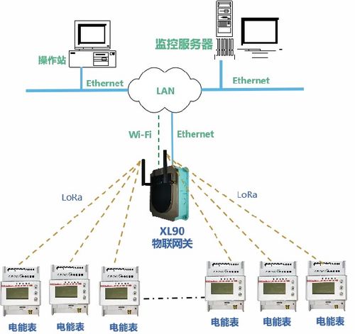 工厂用电能耗分析管控系统解决方案 基于计算机数据处理服务的智能化实践
