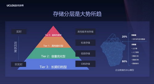 应对冷数据存储挑战，西部数据携手UCloud推出新一代归档存储产品