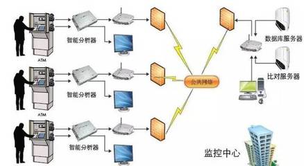 人工智能+安防 开启数据处理服务新时代