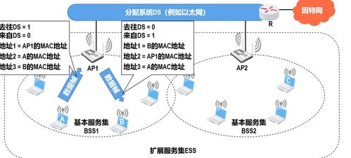 数据链路层 计算机网络数据处理服务的基石