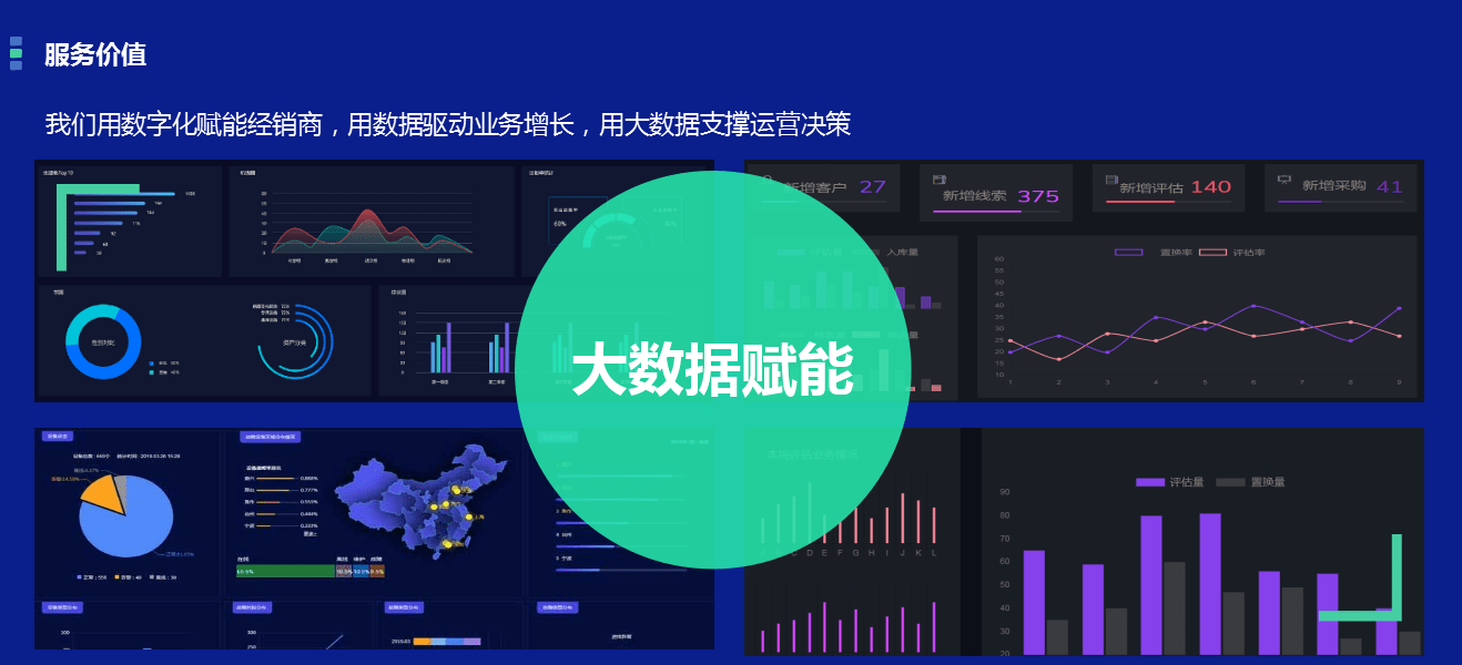 何为汽车行业商业智能BI系统-丰车