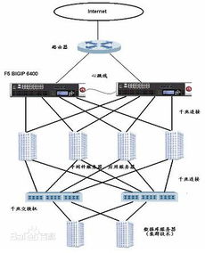 负载均衡技术的三种实现方法